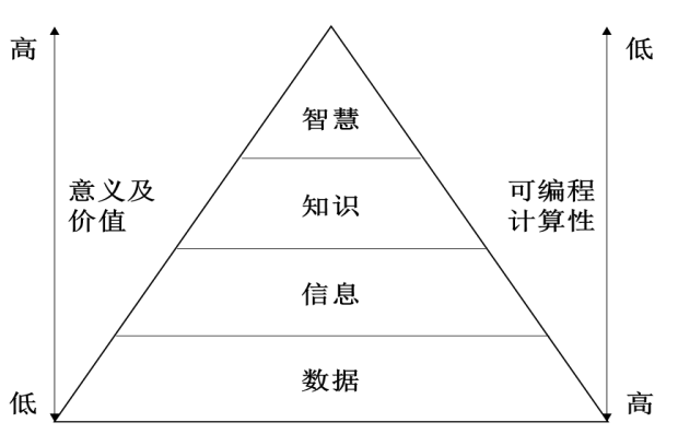 檔案數(shù)據(jù)