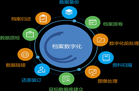 南通市檔案整理服務(wù)公司